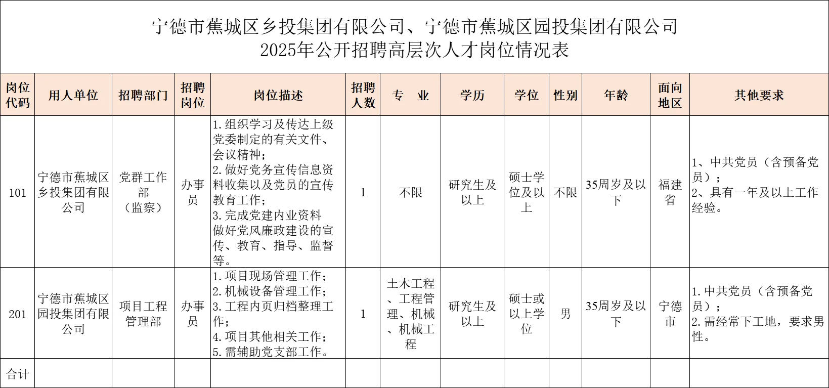 宁德蕉城区，国企招聘2名正员工，仅面试！