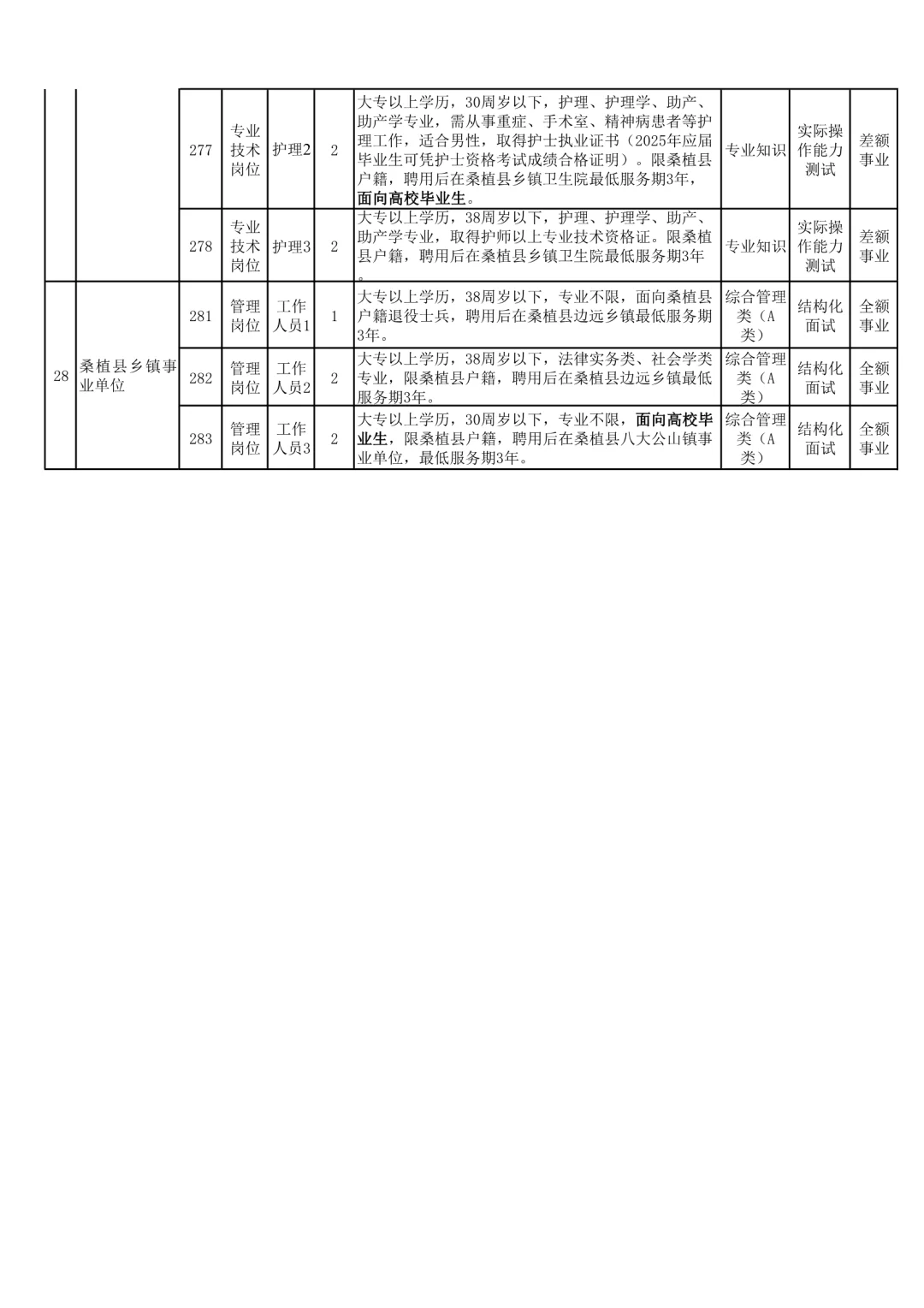 招87人，全额事业编！25年张家界事业单位招聘
