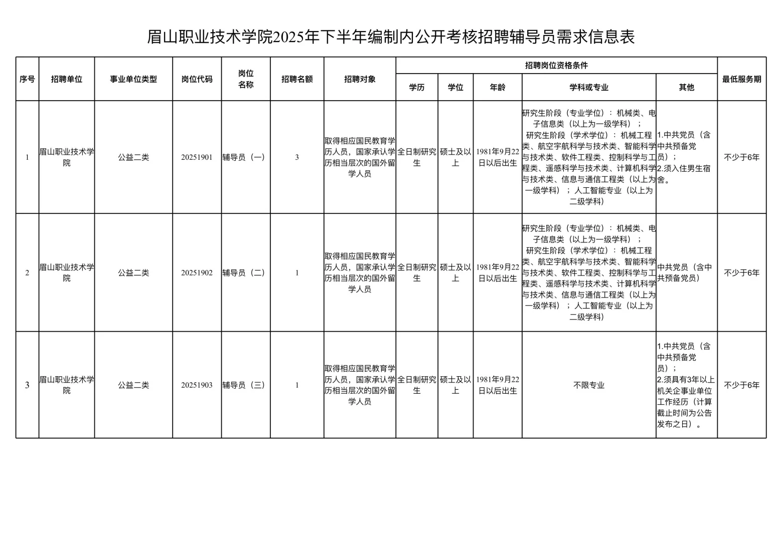 眉山职业技术学院25年编制内辅导员公告