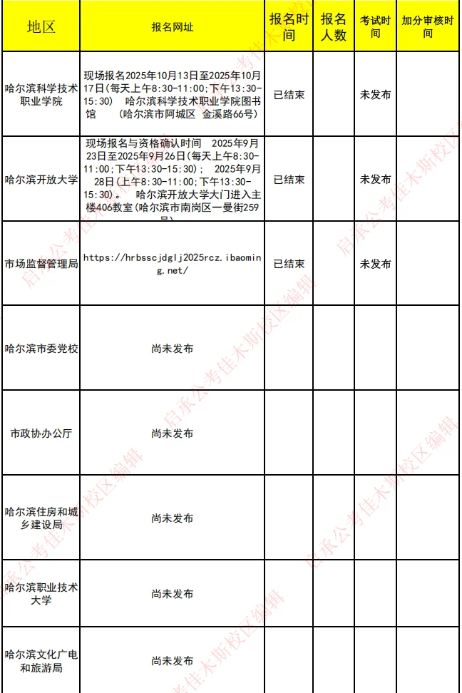 哈尔滨丁香人才周及黑龙江人才周情况一览表