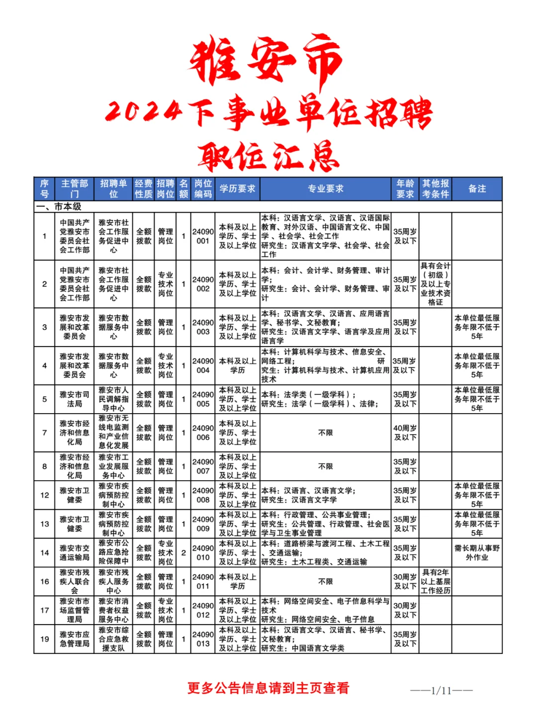 24下雅安事业单位发布