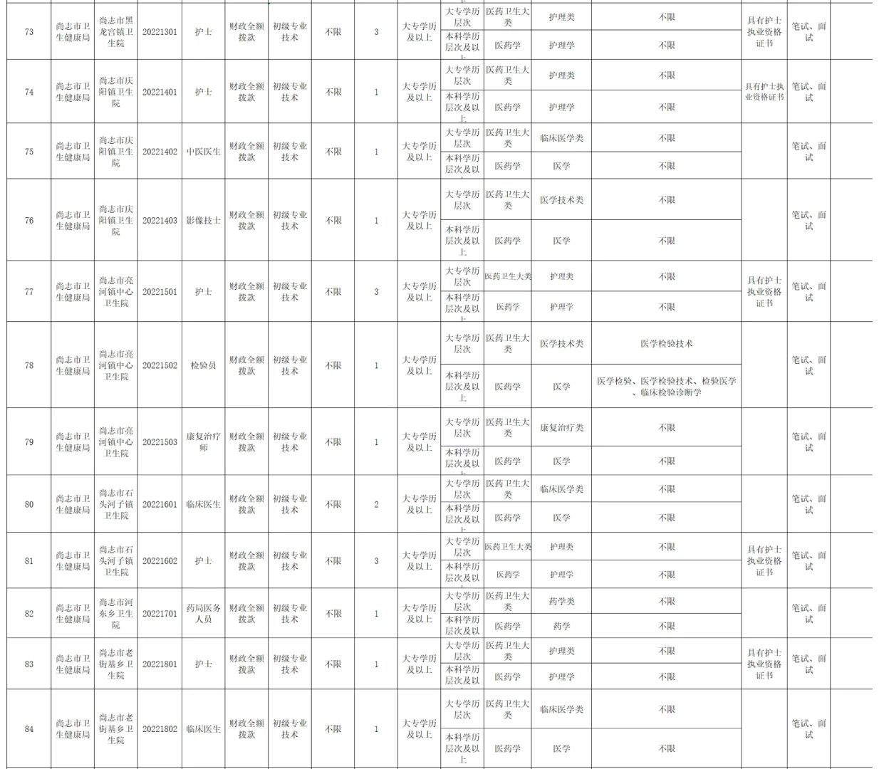 哈尔滨【尚志】事业单位招聘218人 专业不限