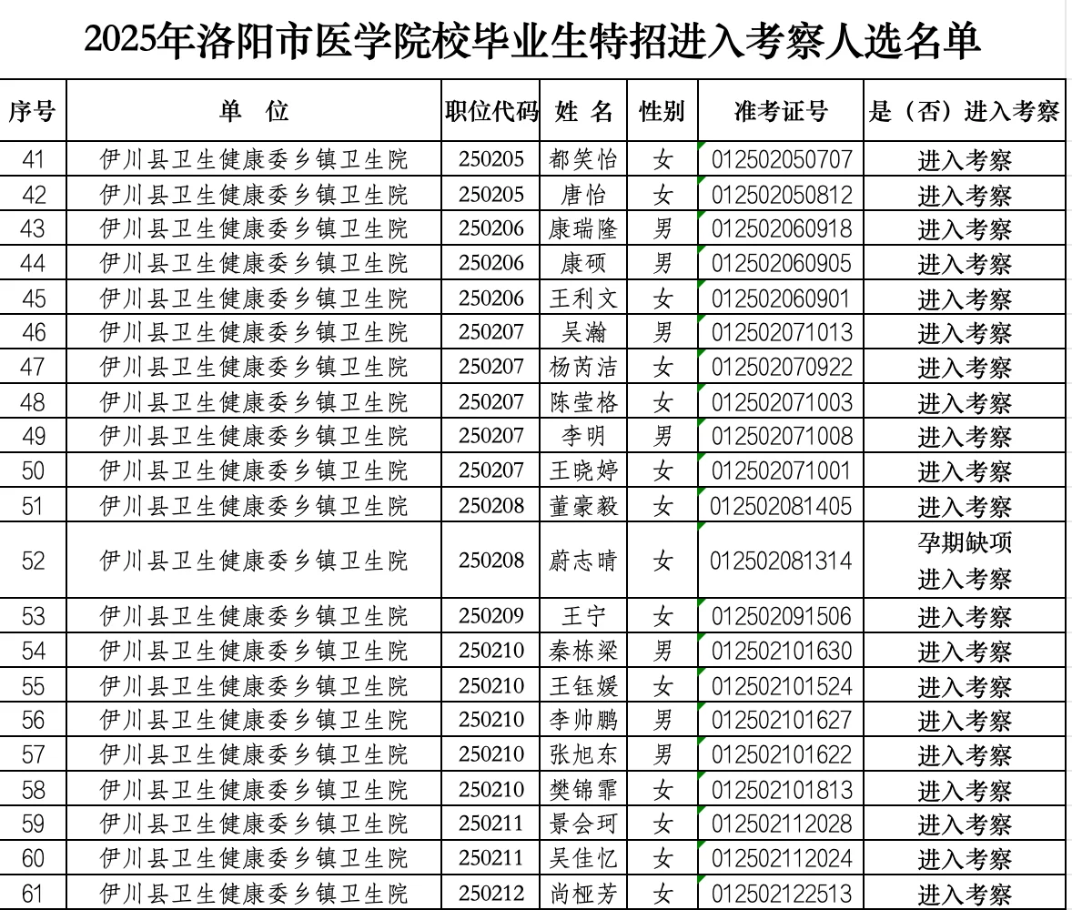 2025年洛阳医学院校毕业生特招进入考察公示