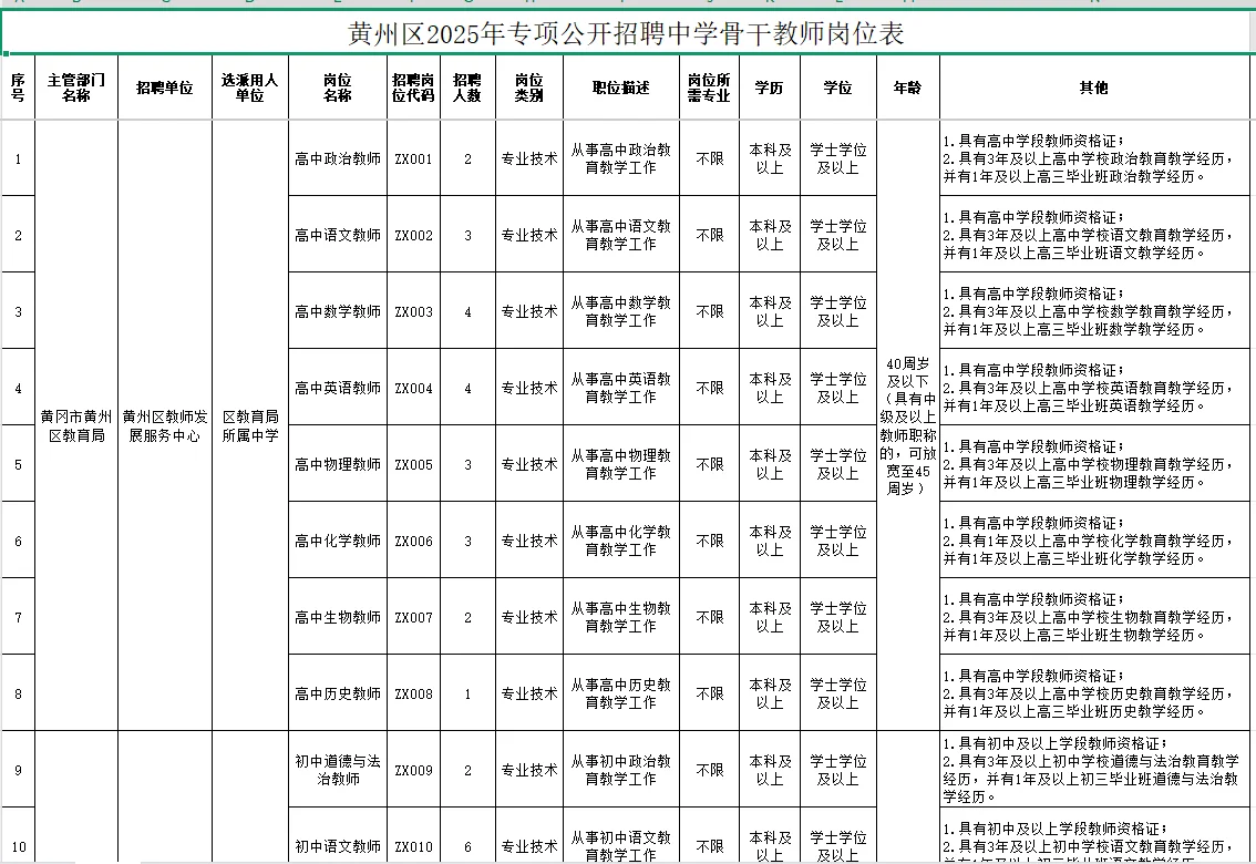 重点！黄州区又又又招老师 46人，有编制