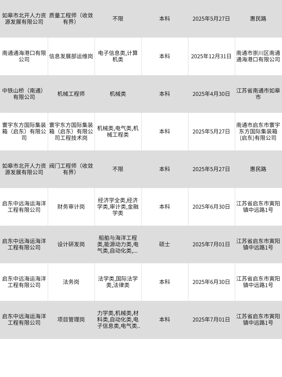 南通央国企热招岗位，舍得错过吗？！