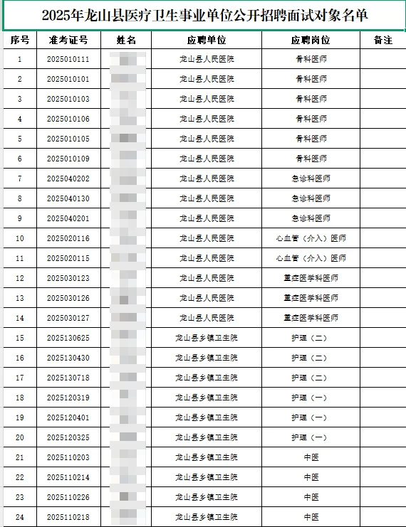 龙山县卫健委面试名单已出！11月1日开考！