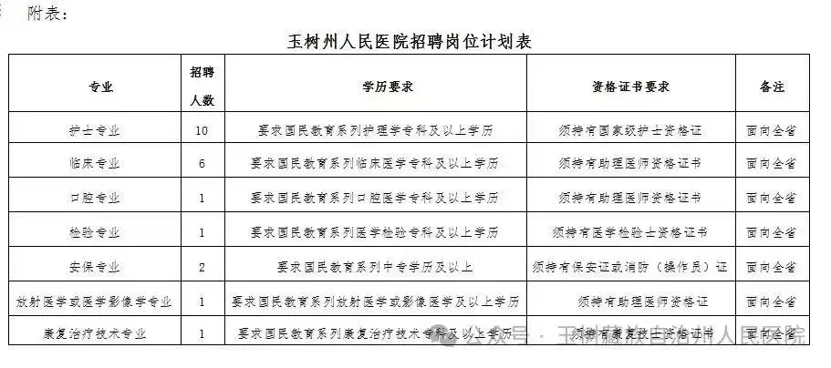 玉树医院!