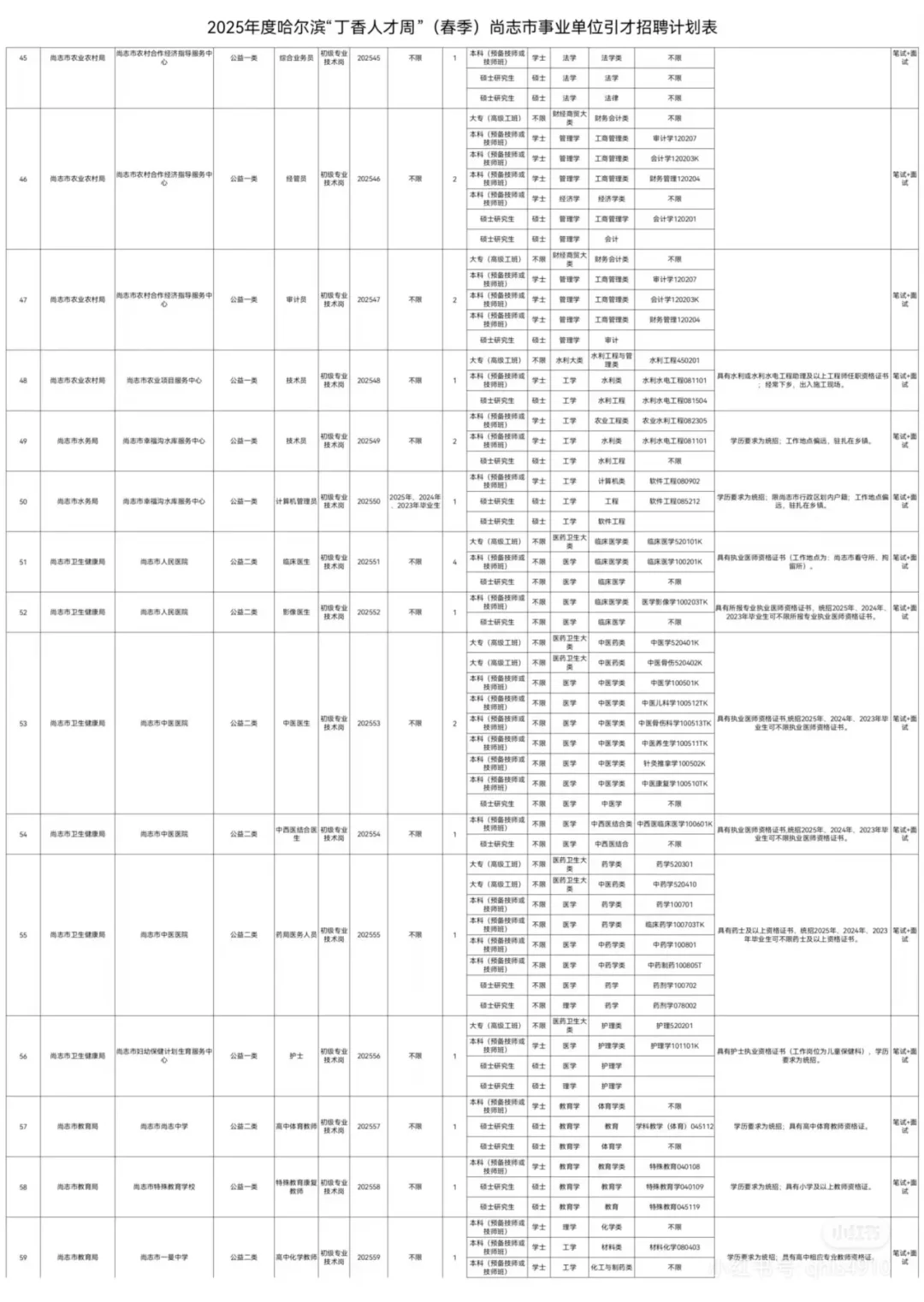 2025哈尔滨尚志事业编招聘98人【报名通知