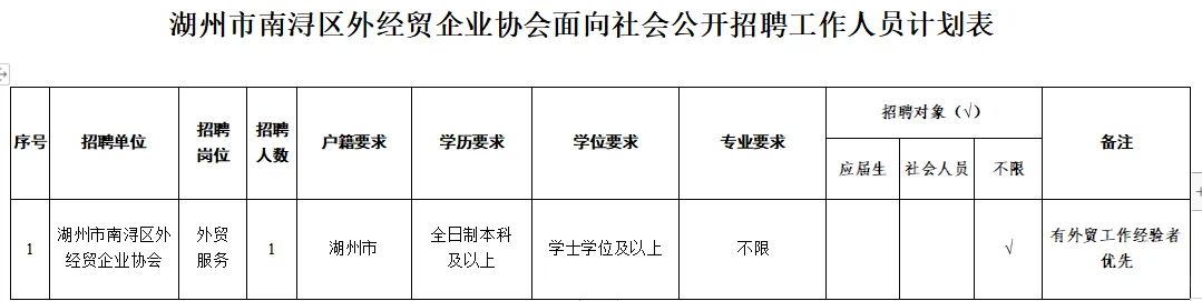 25年南浔区外经贸企业协会招聘工作人员公告