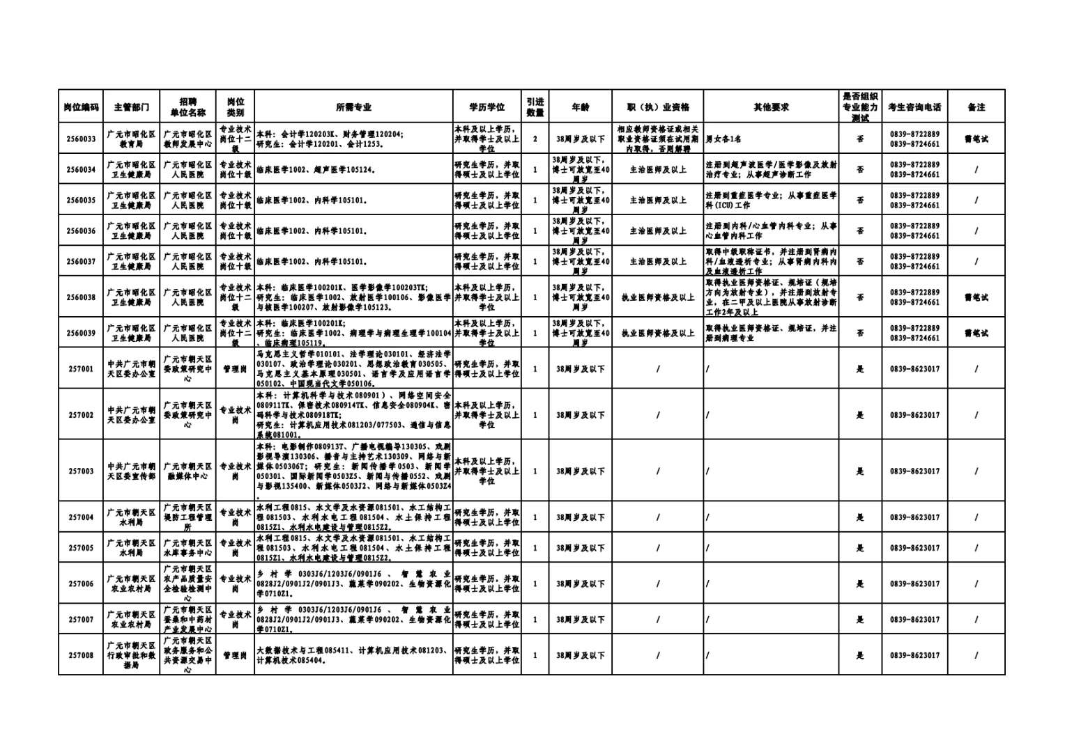387人！广元事业单位新招