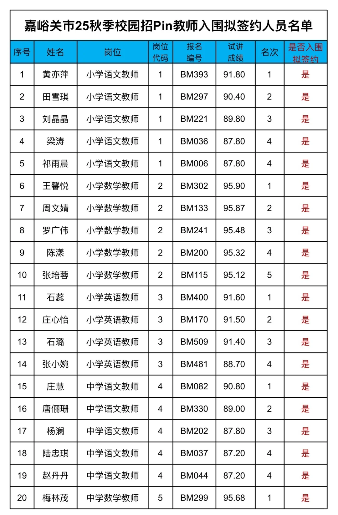 嘉峪关教师校园招录录用名单