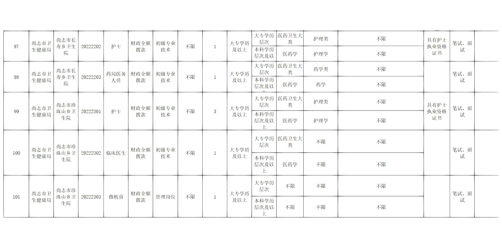哈尔滨【尚志】事业单位招聘218人 专业不限
