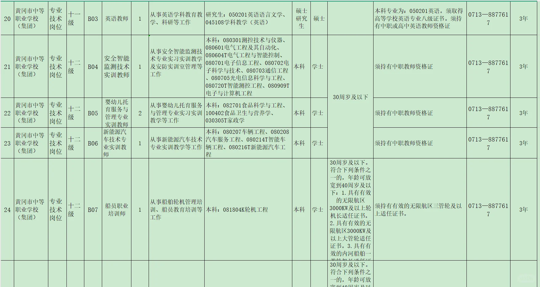 有编制，高校招聘本科起！黄冈市应急职校！