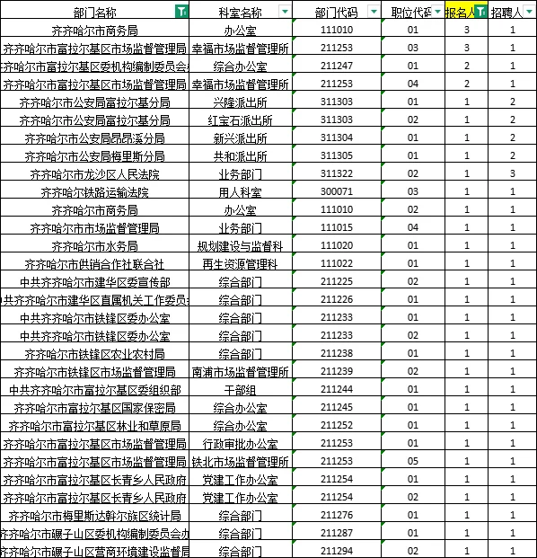 2025齐齐哈尔公务员考试报名人数统计公示