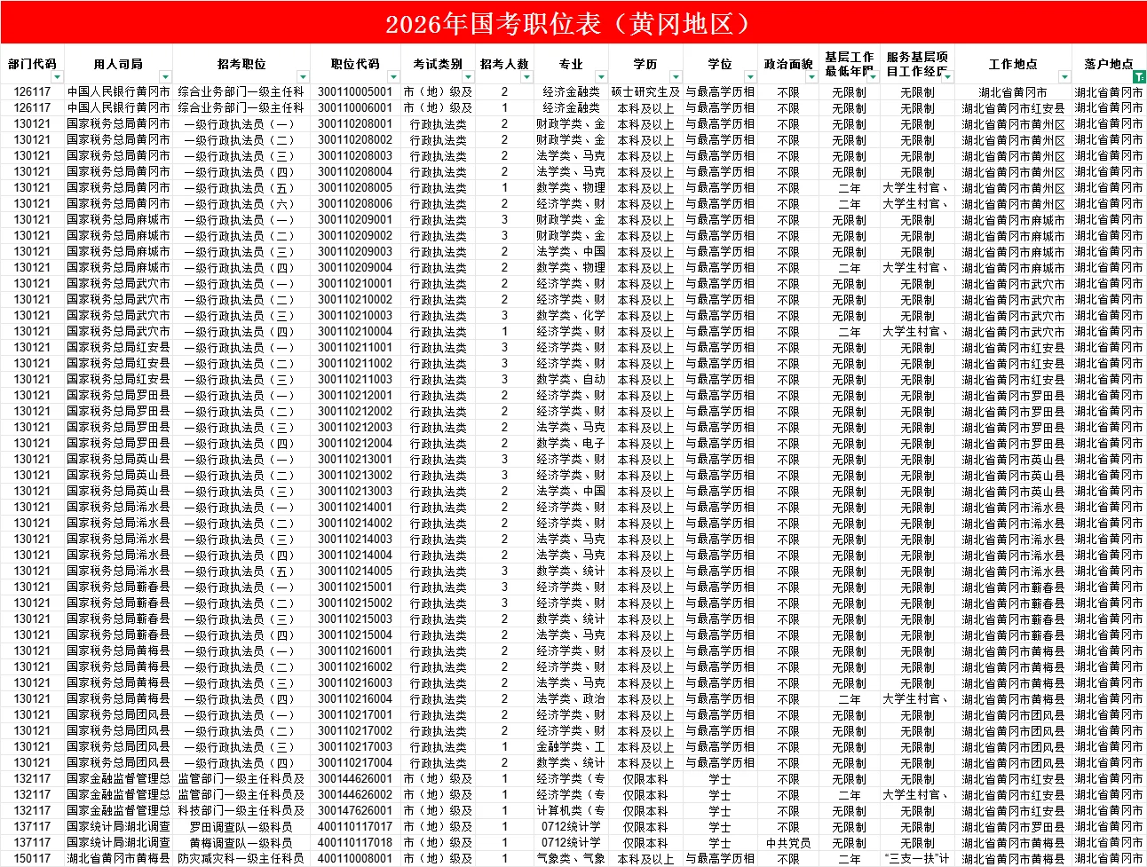 2026国考职位表（黄冈地区）