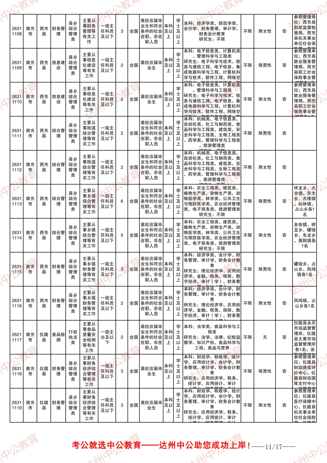 2026四川省考职位表-南充