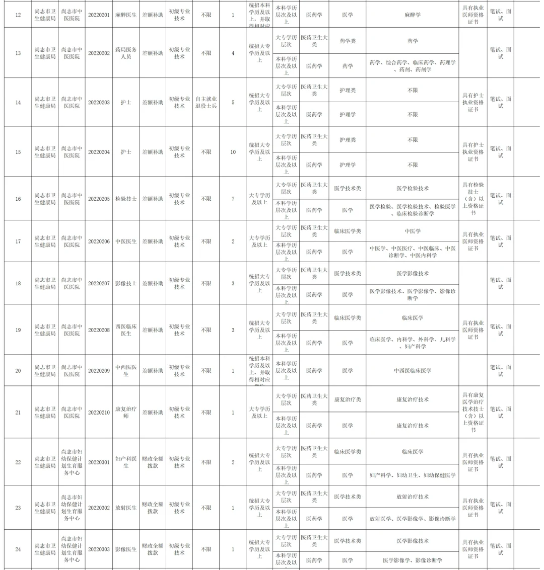 哈尔滨【尚志】事业单位招聘218人 专业不限