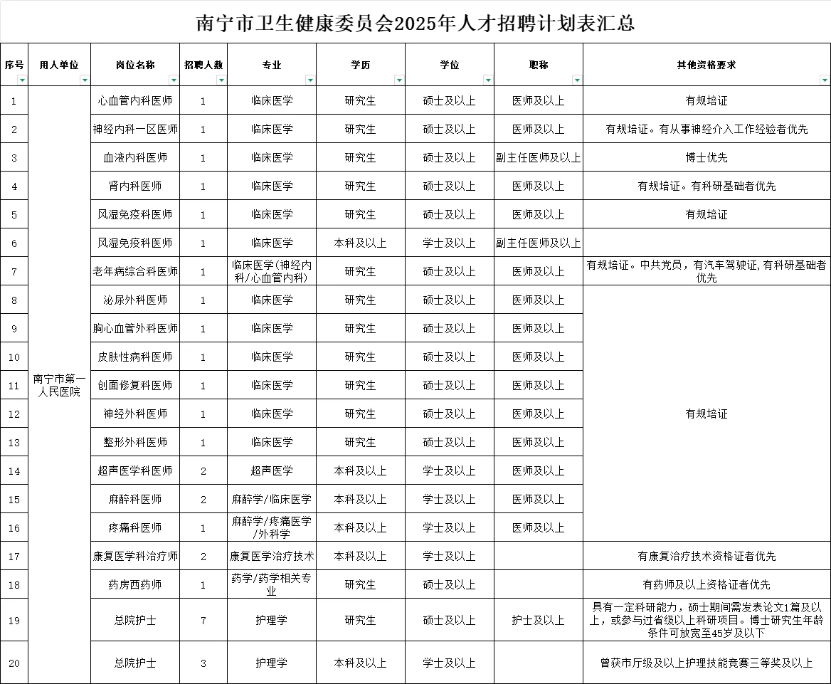 南宁卫健委2025秋季招聘会场