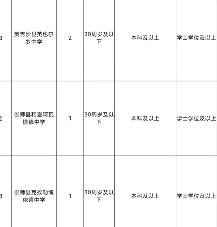 喀什地区人才招聘