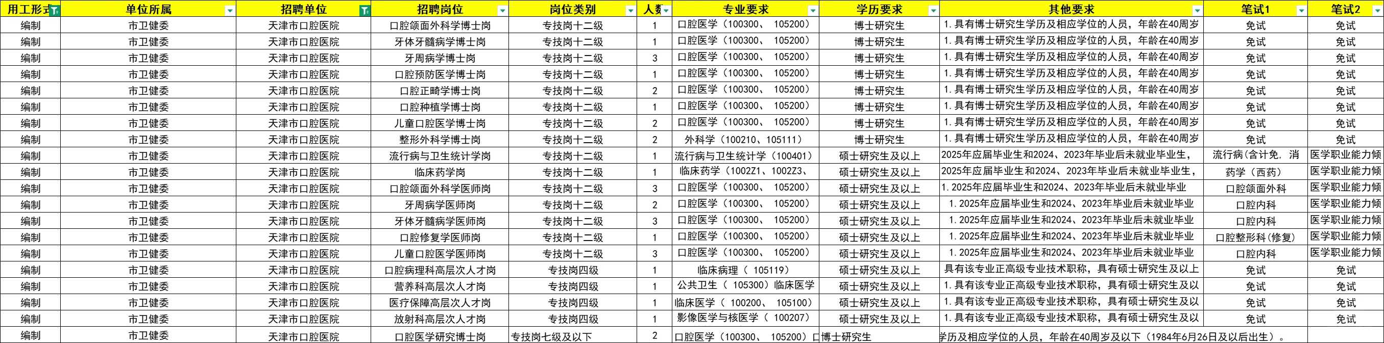 【科普】天津口腔医院2025年招聘情况！