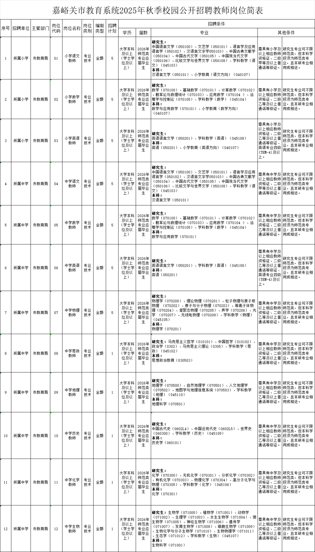 嘉峪关市招聘中小学30人