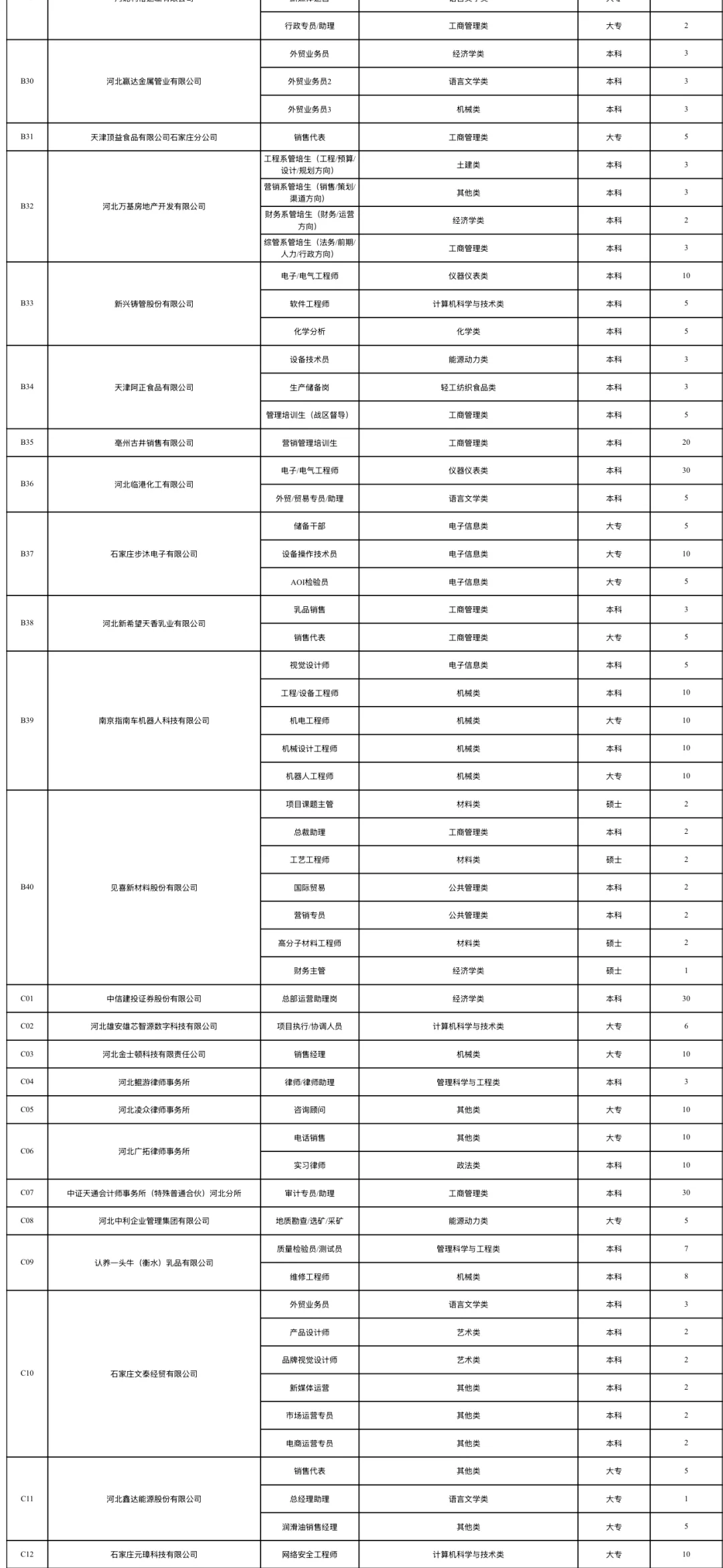 2025.11.1石家庄铁道大学招聘会报名企业
