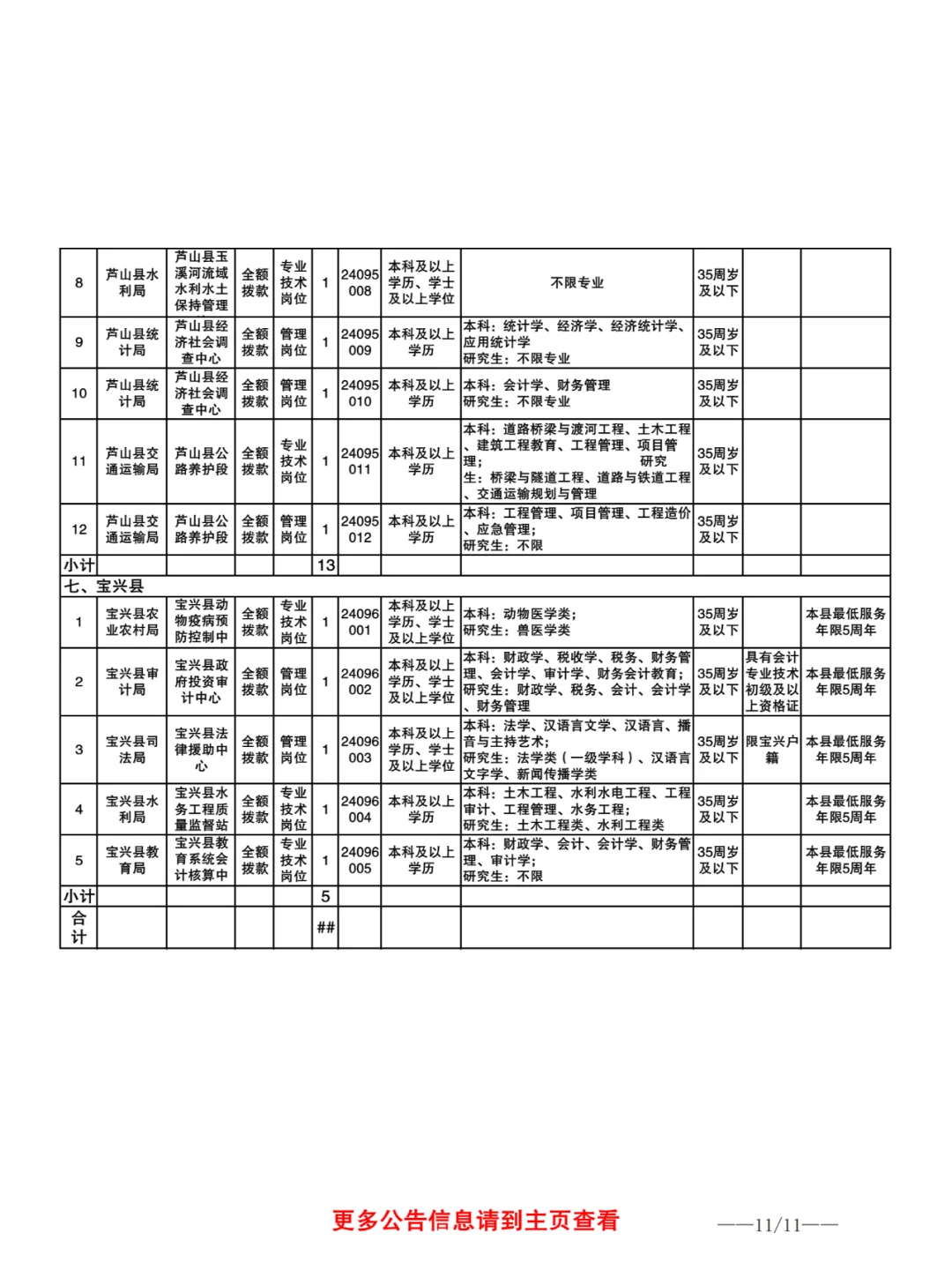 24下雅安事业单位发布