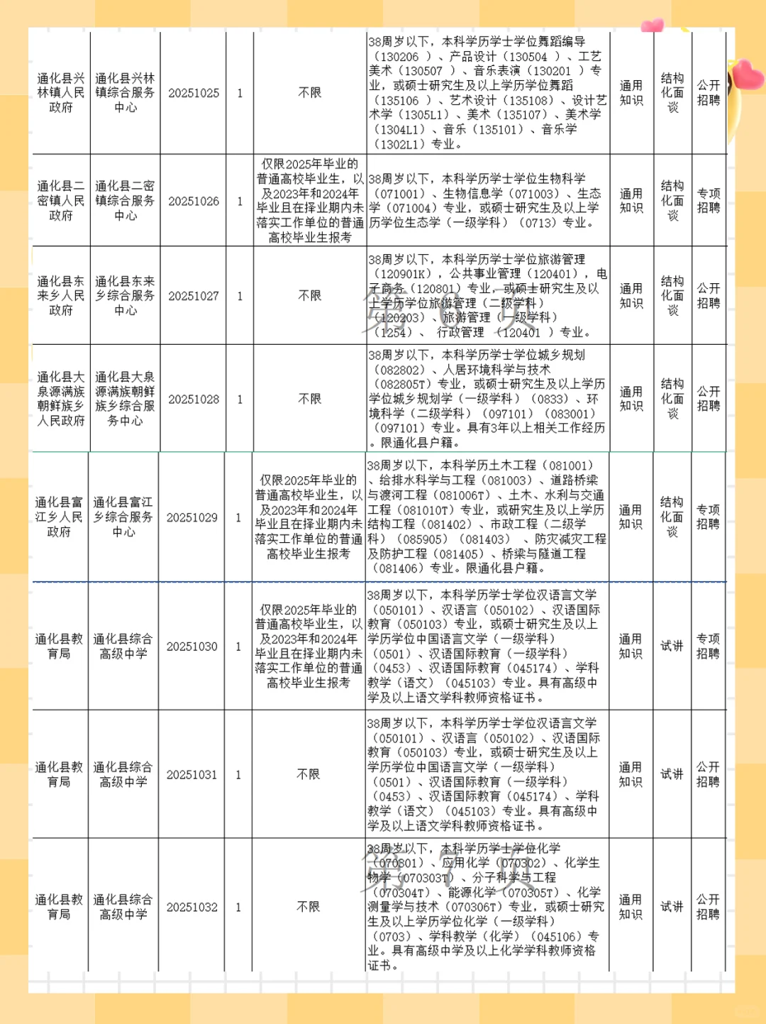 2025年通化县事业单位公开招71人