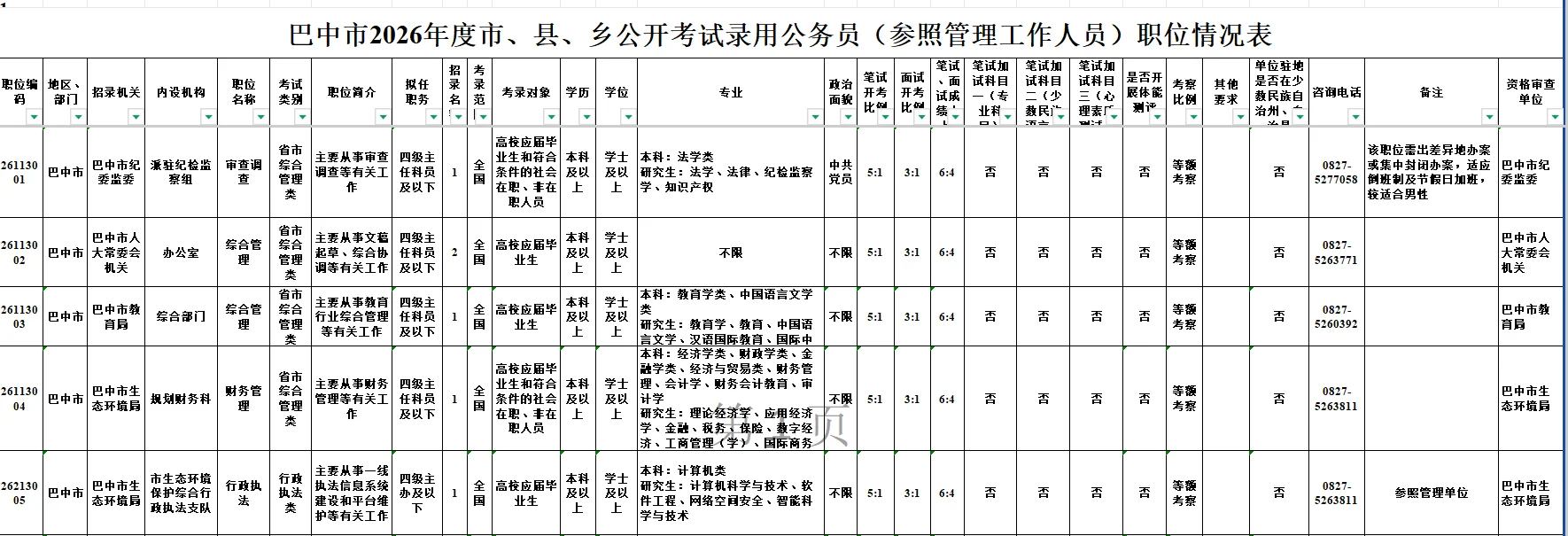 四川省考出啦！巴中招聘360人