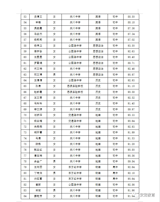 定西市各单位历年人才引进面试考核成绩