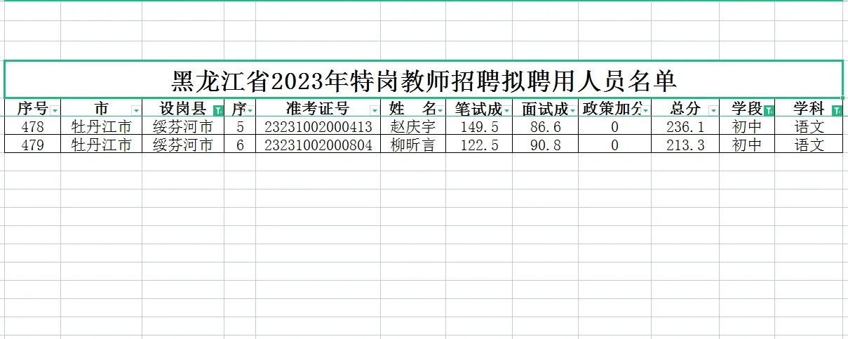 23年黑龙江特岗教师上岸分数分享，初中语文