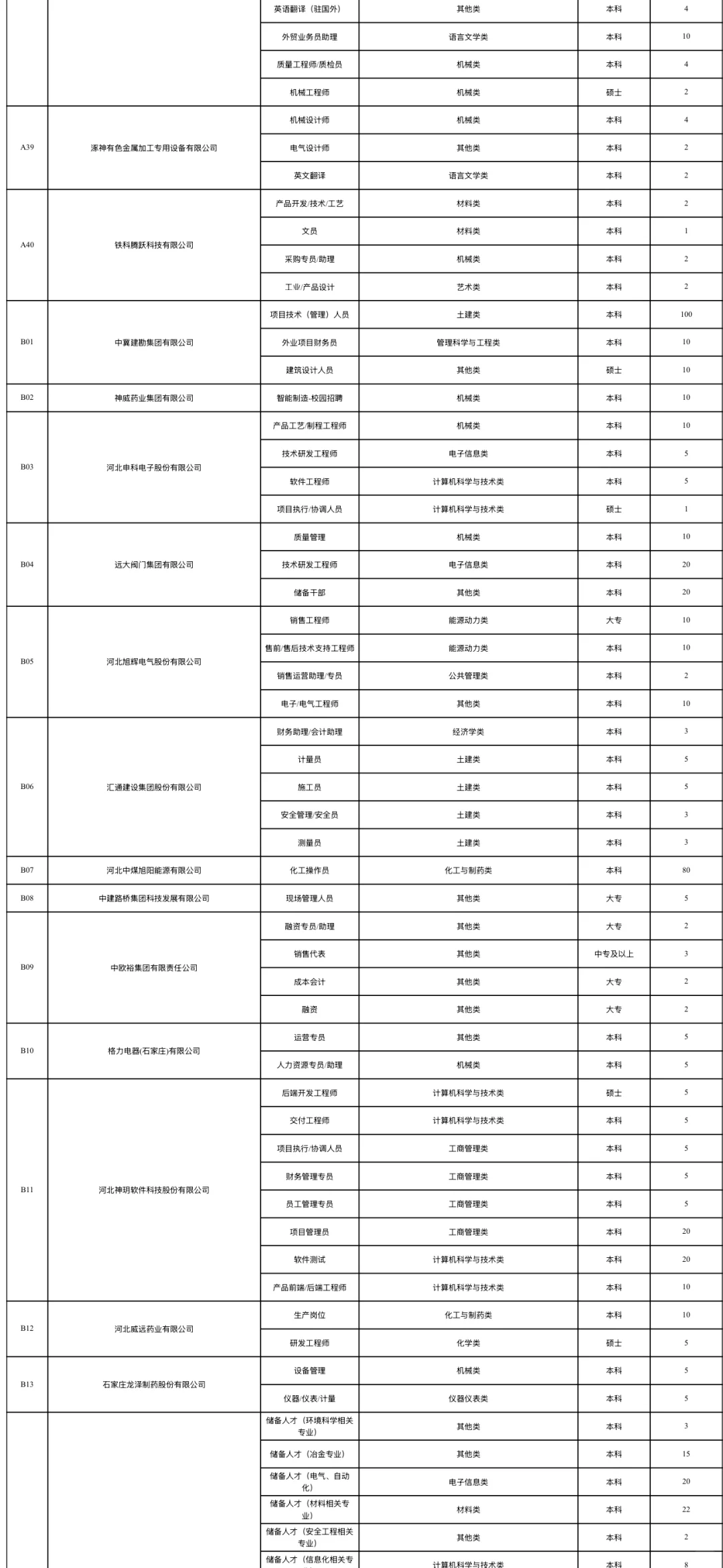 2025.11.1石家庄铁道大学招聘会报名企业