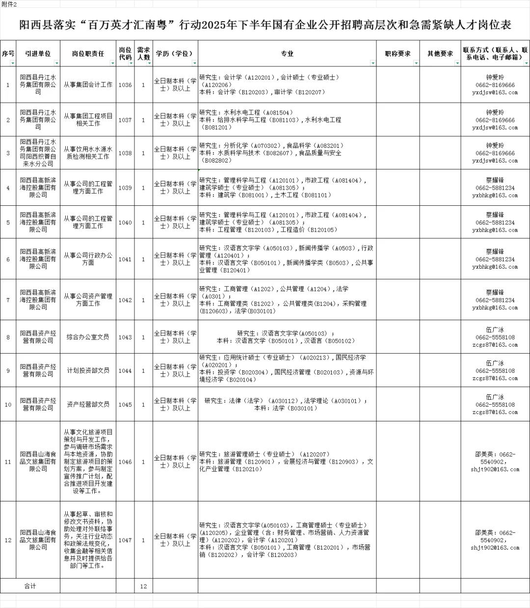 编制！阳西县“百万英才汇南粤”招聘来啦！