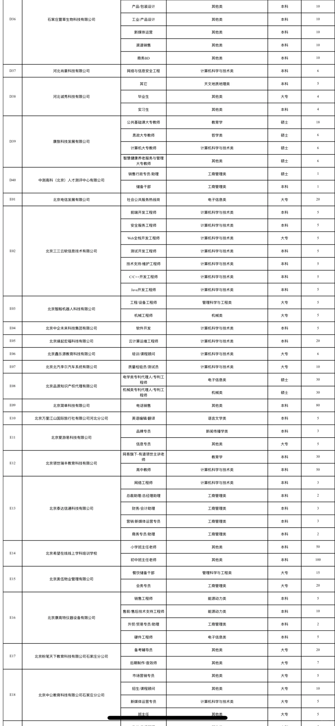 2025.11.1石家庄铁道大学招聘会报名企业