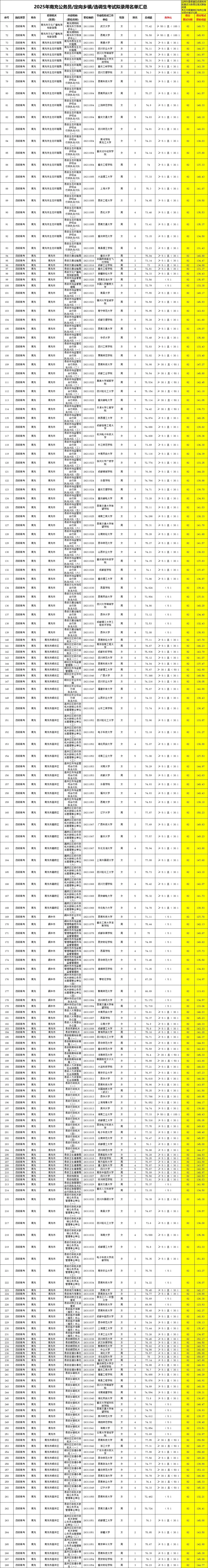四川公务员考试数据盘点-南充