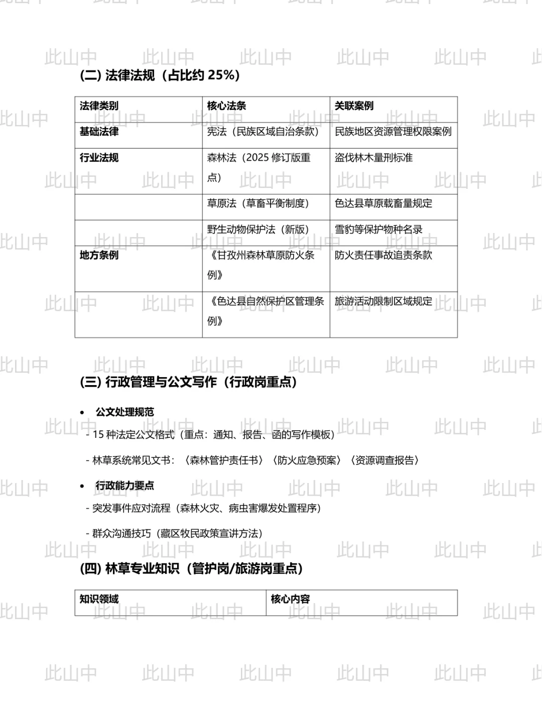 公开考聘色达县国有林保护管理局招聘