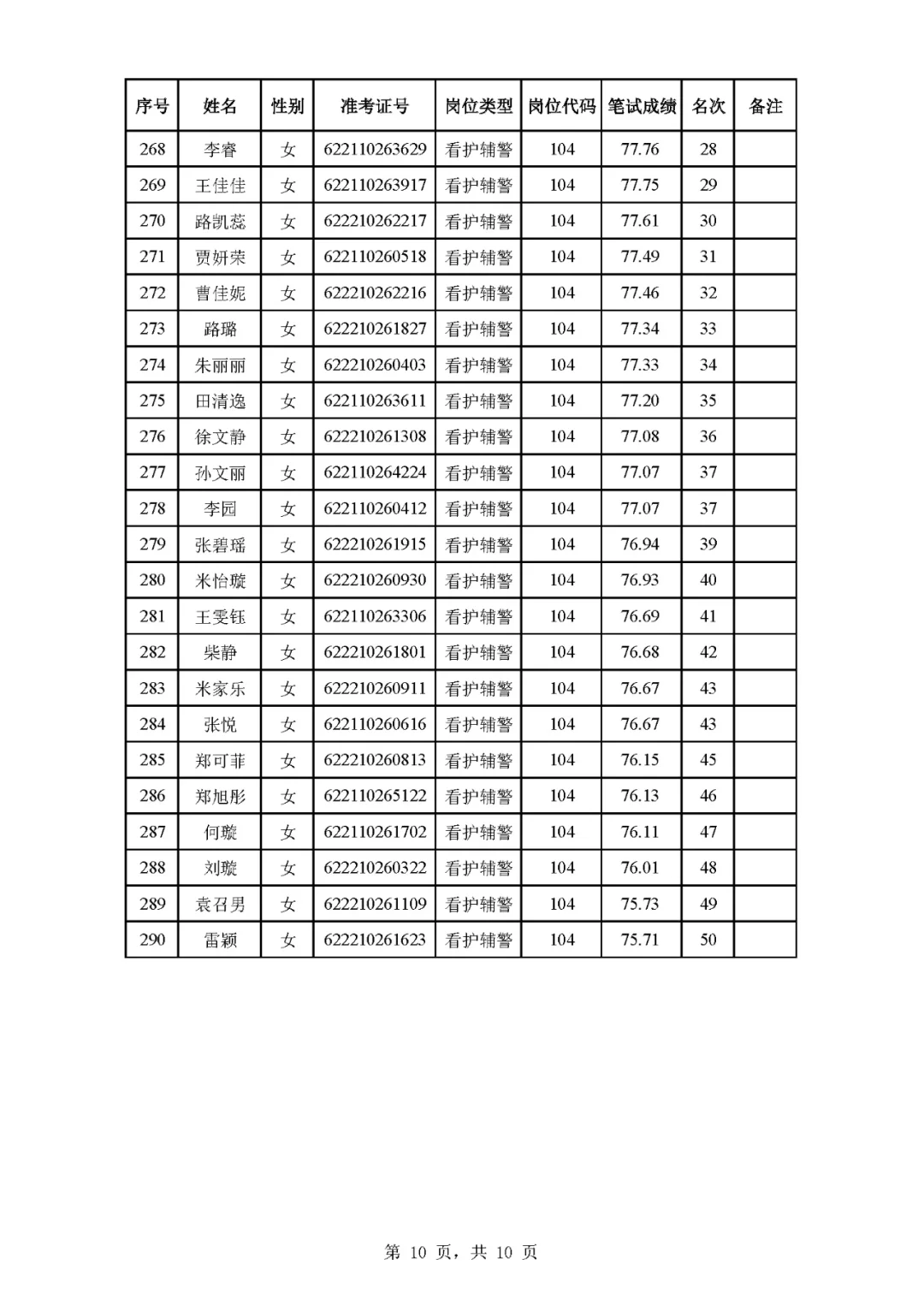 庆阳市招聘辅J成绩已出