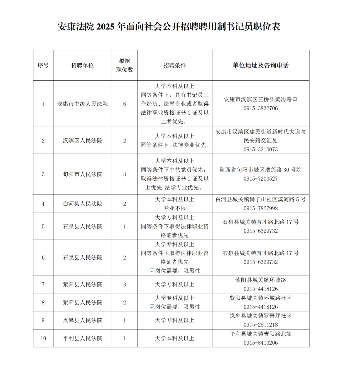 为什么书记员，应届生不能考😭😭