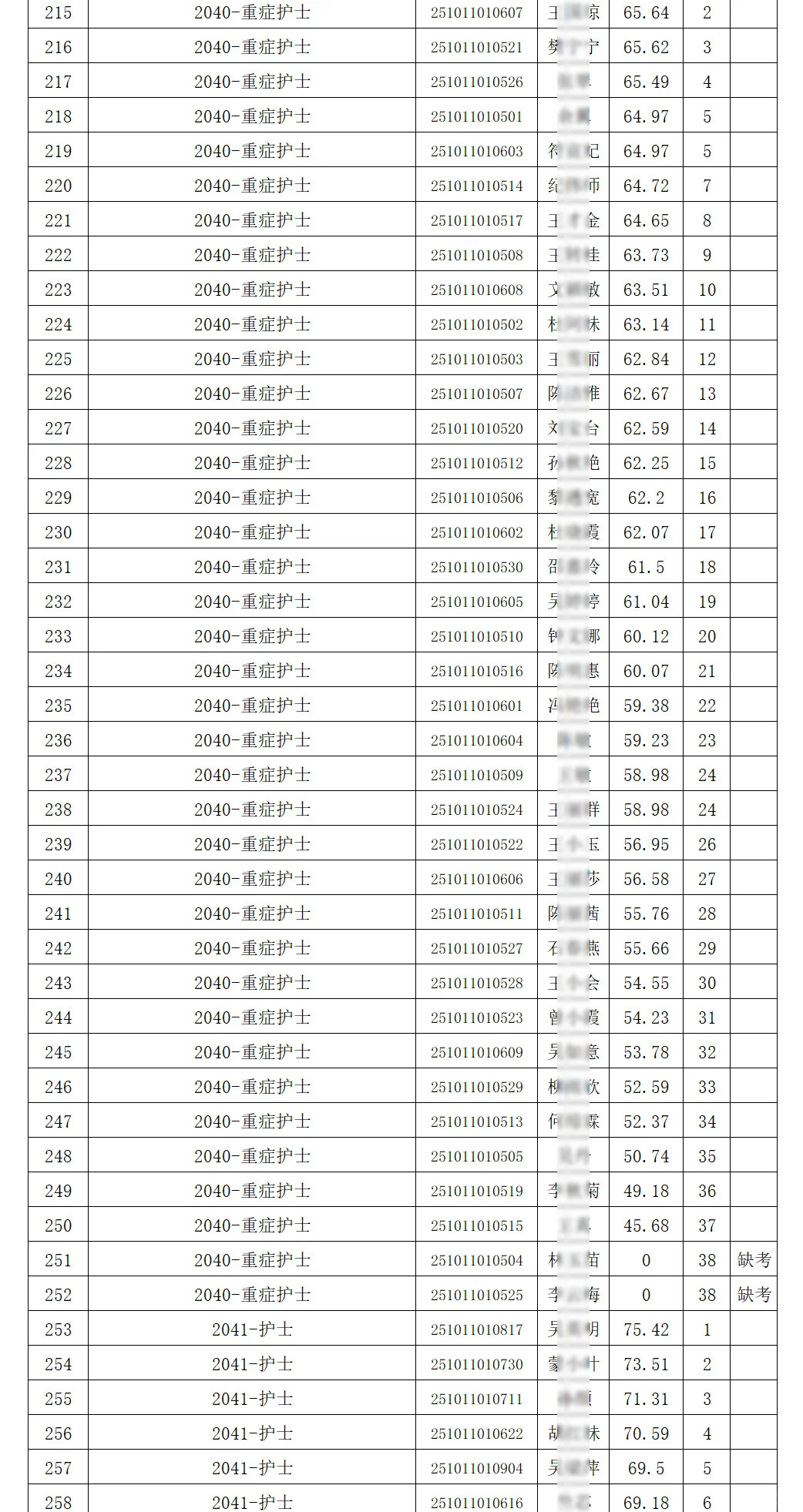 笔试成绩，海口市第三人民医院第二批招聘