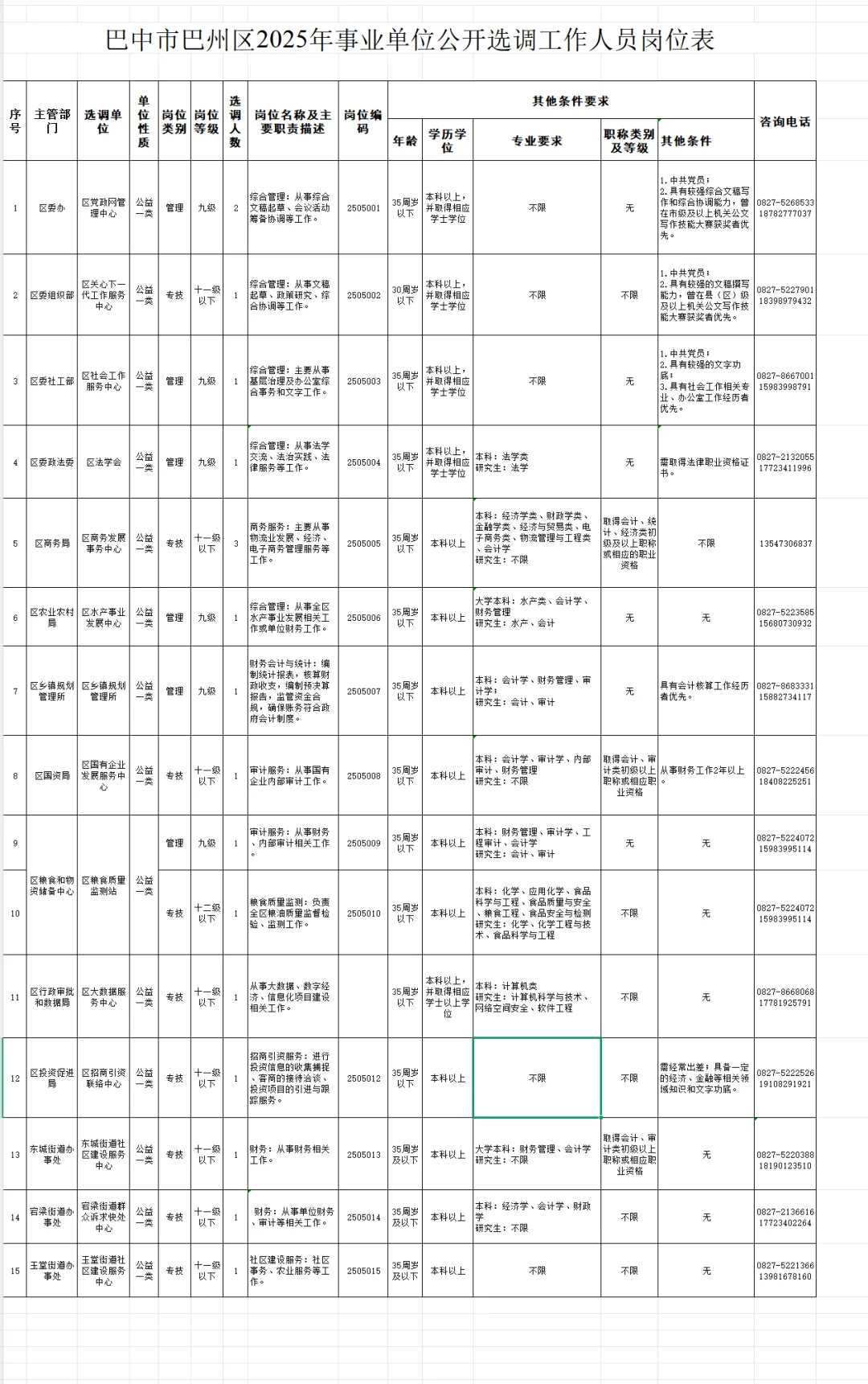 巴州区招聘公告来啦