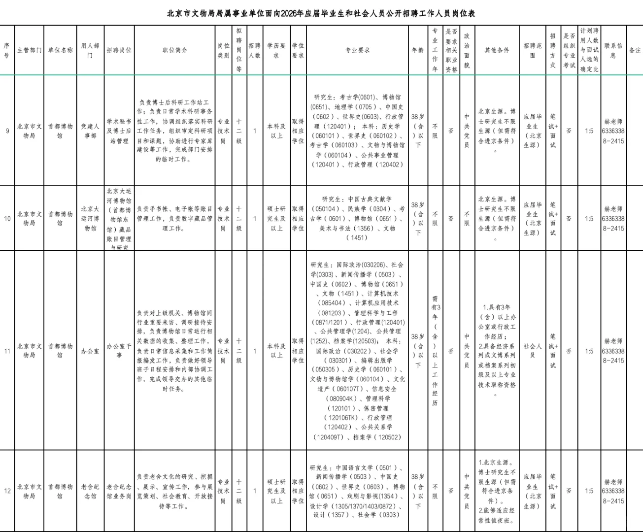 北京市文物局局属事业单位招聘！