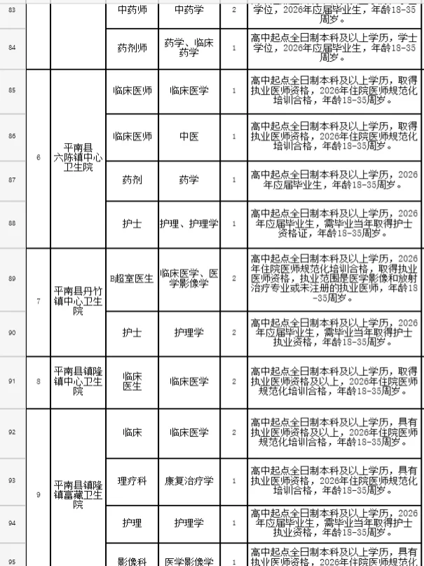 招449人！平南县医 疗卫生单位公开招聘人员