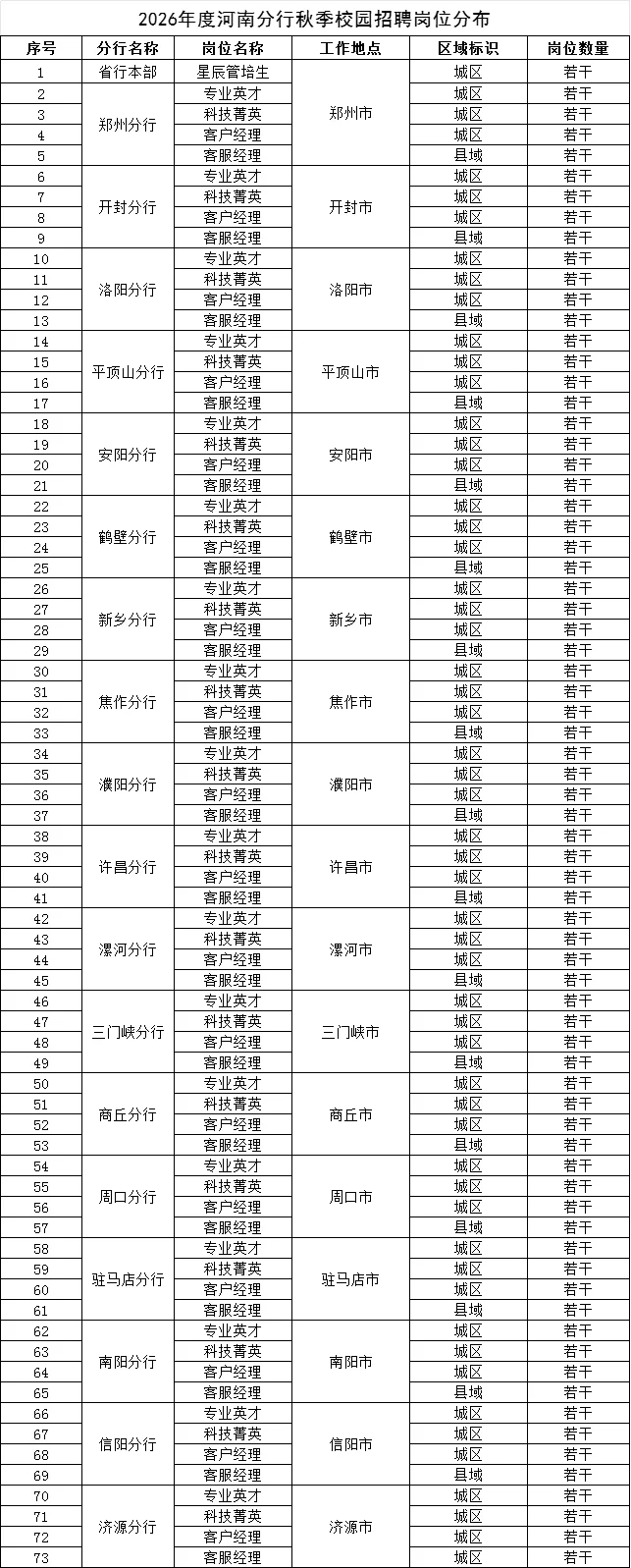 中国工商银行河南省分行2026年度校园招聘
