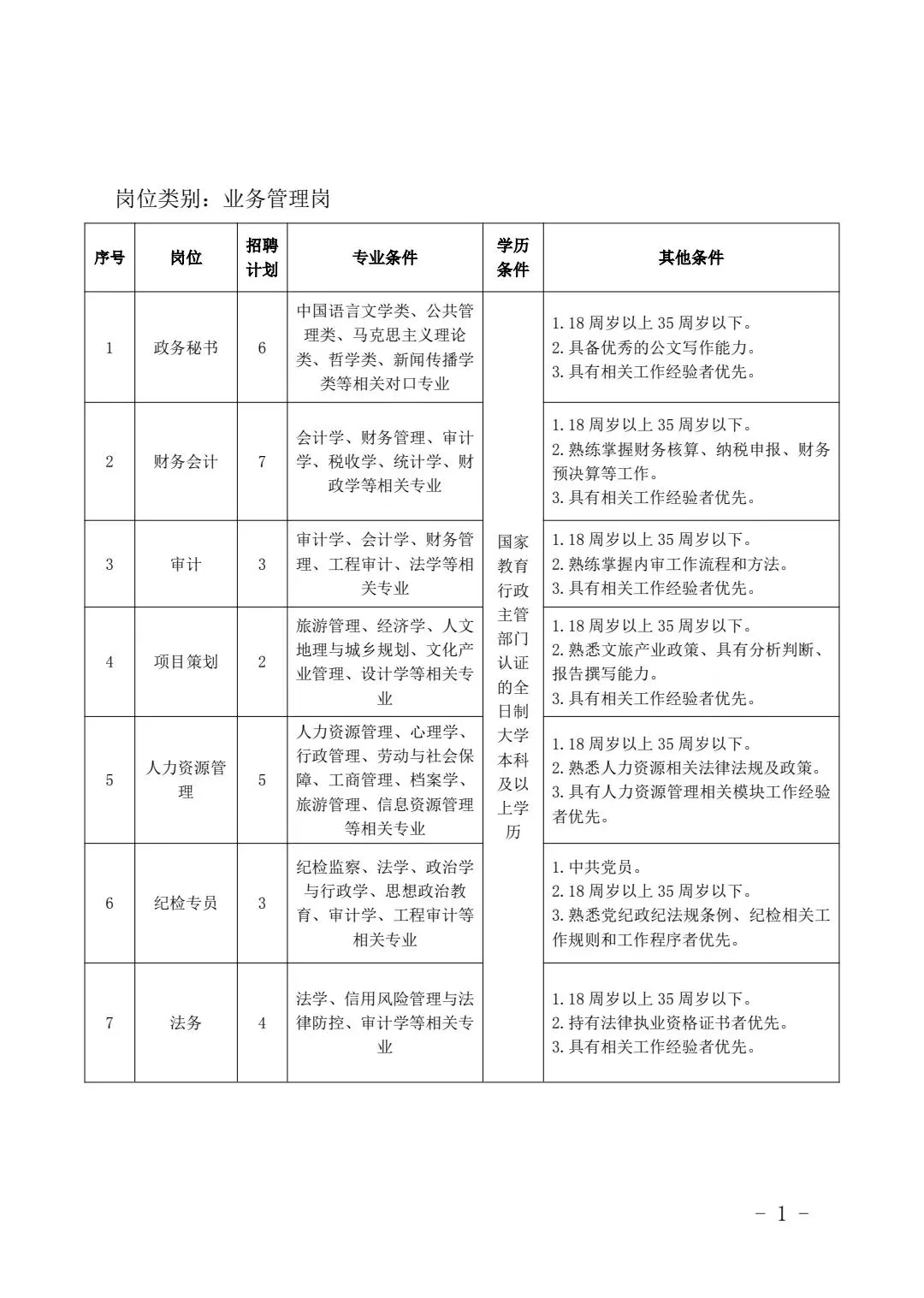 陕西华山旅游集团2025年招聘公告
