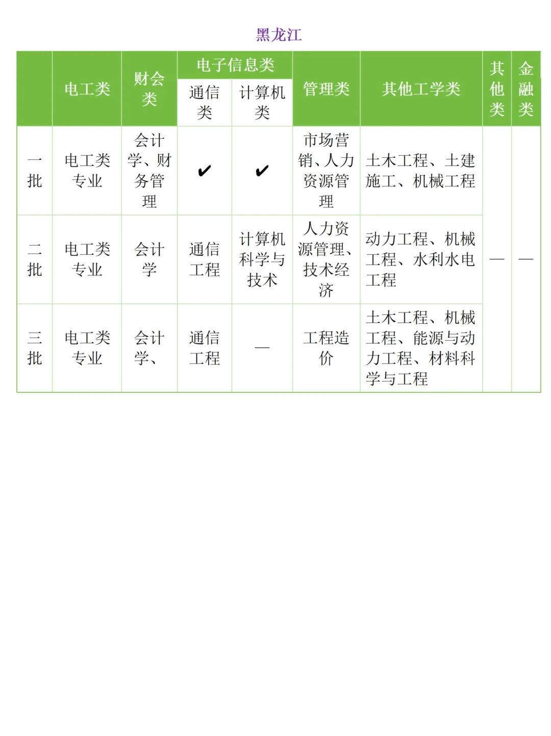 黑龙江电网考试考情分析（含进面分数）