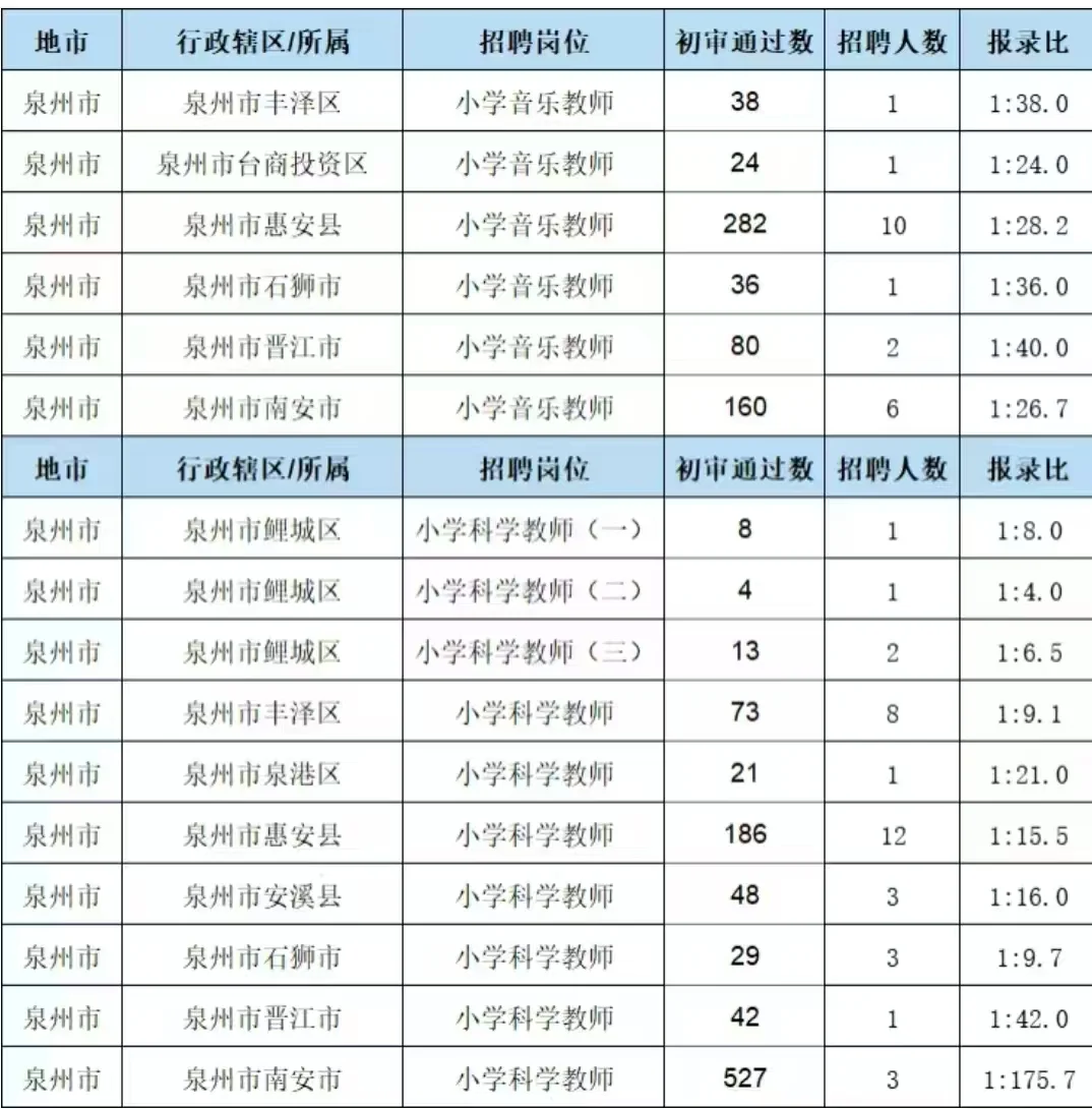 还是泉州岗位机会的多