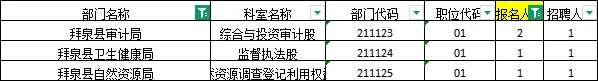 2025齐齐哈尔公务员考试报名人数统计公示