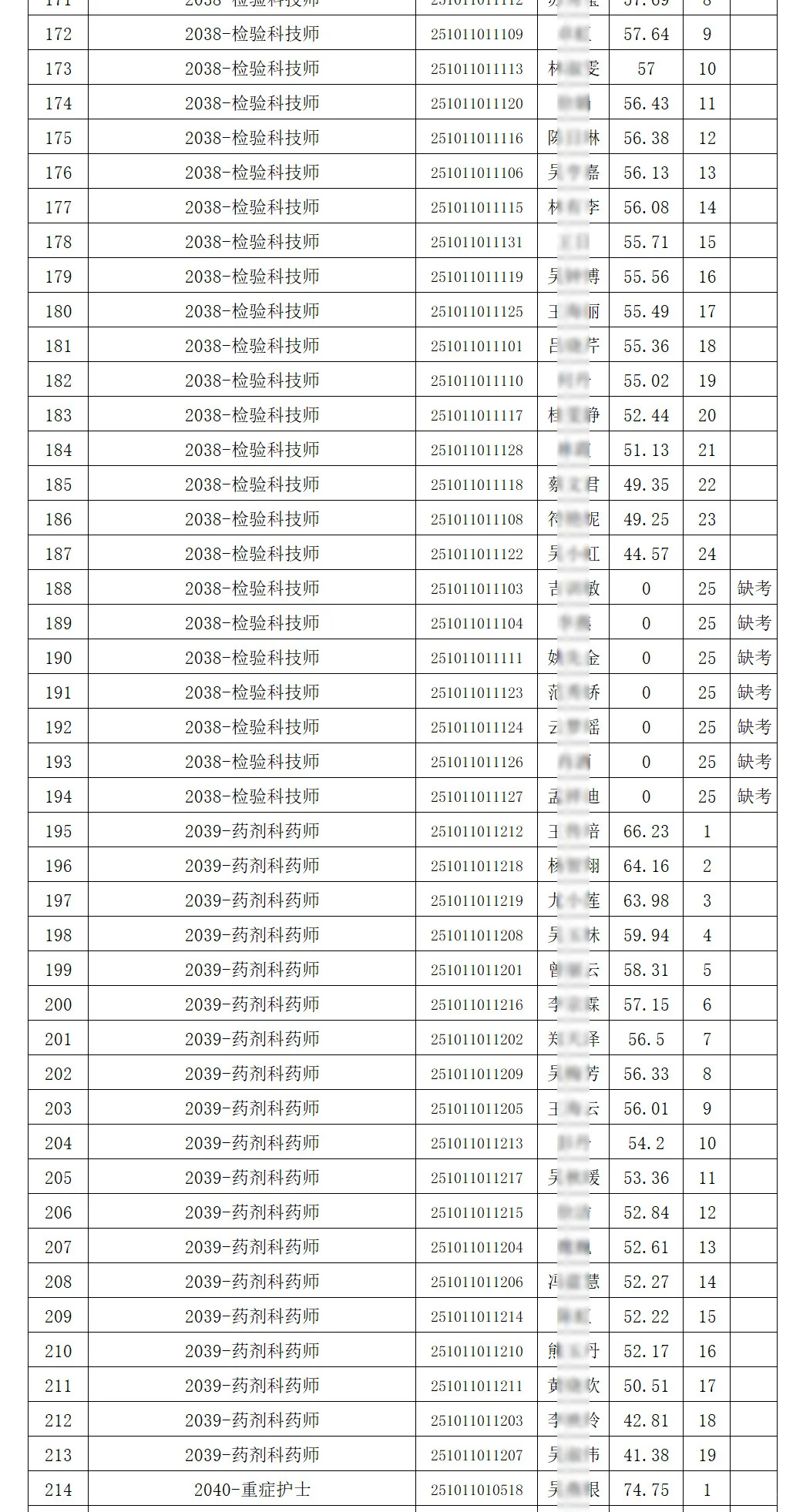 笔试成绩，海口市第三人民医院第二批招聘