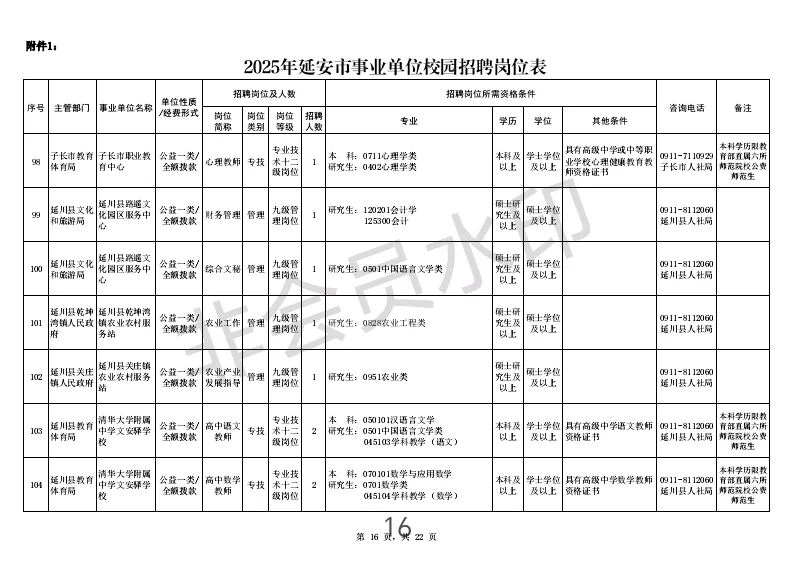 2025年延安市事业单位校园招聘公告