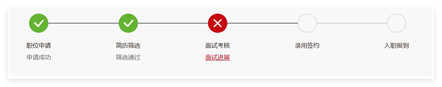 遗憾与华为实习生岗位无缘
